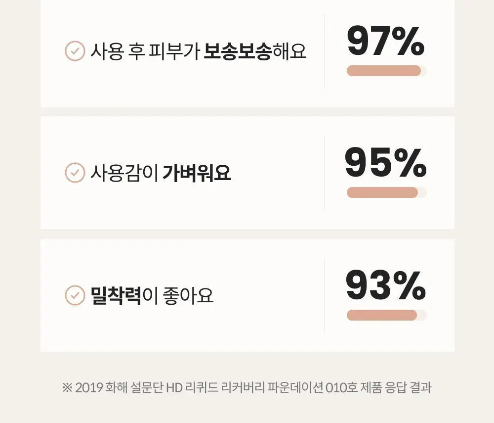 [대왕퍼프+조롱박퍼프 증정] 캐트리스 HD 리퀴드 커버리지 파운데이션 30ml 상세페이지 4